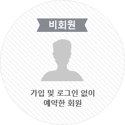 비회원